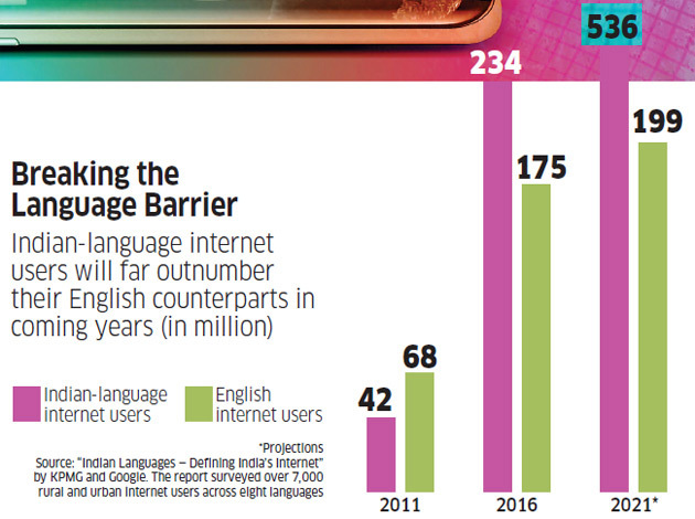 article in ET shows the following stats