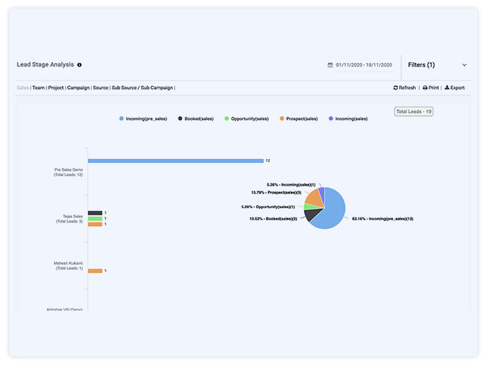 Lead Reports and Pipeline Analysis